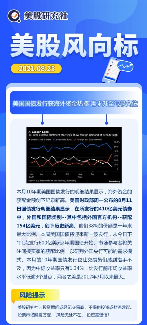 世间的一切都有价格