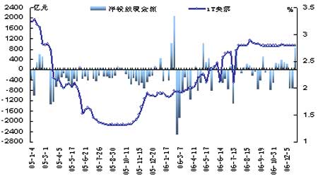 沪深B股市场收盘：B股指数上涨117% 成份B指上涨060%